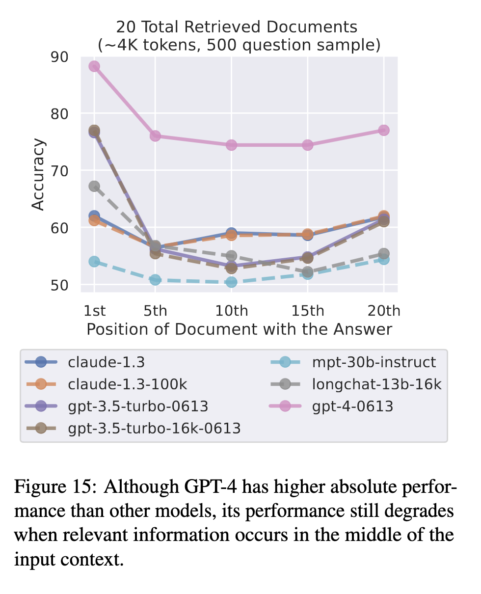 multi_document_gpt_4_performance.png