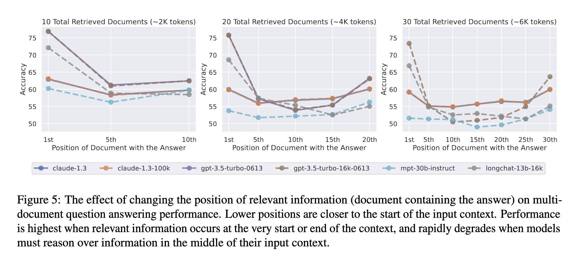 multi_document_relevant_info_performance.png
